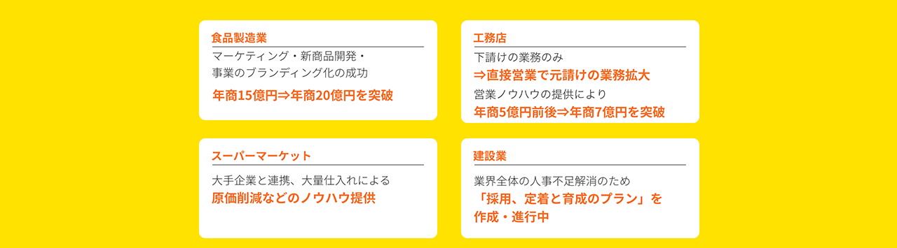 食品製造業｜マーケティング・新商品開発・事業のブランディング化の成功｜年商15億円⇒年商20億円を突破、工務店｜下請けの業務のみ⇒直接営業で元請けの業務拡大｜営業ノウハウの提供により年商5億円前後⇒年商7億円を突破、スーパーマーケット｜大手企業と連携、大量仕入れによる原価削減などのノウハウ提供、建設業｜業界全体の人事不足解消のため「採用、定着と育成のプラン」を作成・進行中