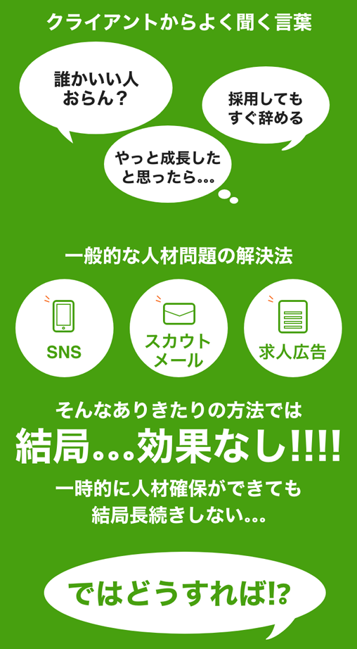 誰かいい人おらん？やっと成長したと思ったら…採用してもすぐ辞める。一般的な人材問題の解決方SNS、スカウトメール、求人広告。そんなありきたりな方法では結局…効果なし！！！
